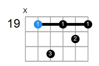 Em7 Chord